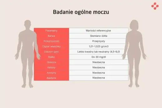 Ketony w moczu - kiedy wynik jest normą, a kiedy alarmem?