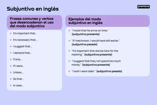 Subjuntivo en inglés - ¿Es tan difícil como parece?