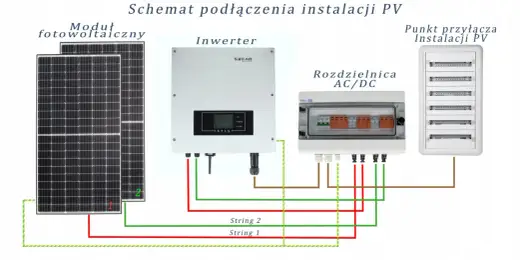 DC vs AC - Jak działa prąd w domu i fotowoltaice?