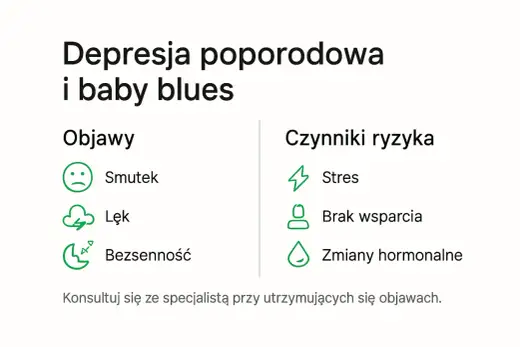 Depresja poporodowa - objawy, różnice i co robić?