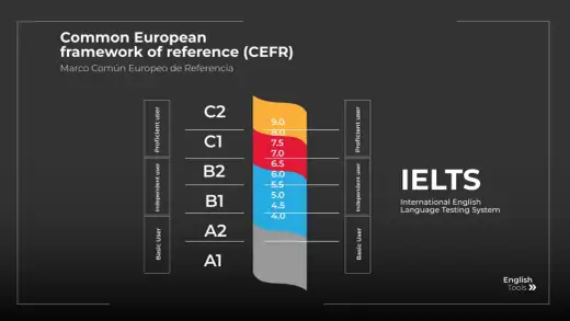 IELTS - Cómo leer tu nota y qué hacer si no te convence