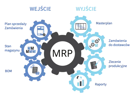 MRP w logistyce - Czy Twoja firma kontroluje zapasy i produkcję?