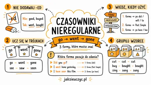 Odmiana wissen - jak opanować nieregularny czasownik?