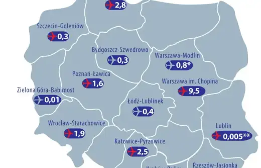 Największe lotniska w Polsce - Ranking i wybór dla podróżnych