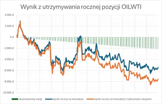 Punkty Swapowe Forex: Jak Zarabiać i Unikać Kosztów?