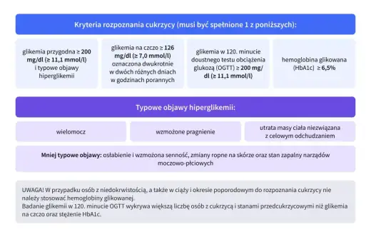HbA1c - cena, NFZ, interpretacja wyników. Czy wiesz, ile zapłacisz?