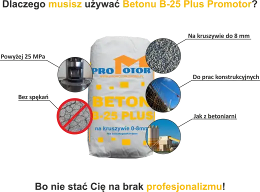 Beton B25 na fundamenty - proporcje i błędy do uniknięcia