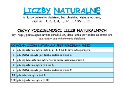 Liczby podzielne przez 4 - Prosta reguła dwóch cyfr!