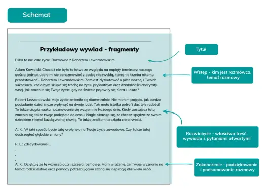Jak prowadzić wywiad? Skuteczne pytania i techniki rozmowy