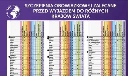 Szczepienia - Jak działają i co musisz wiedzieć? Sprawdź!