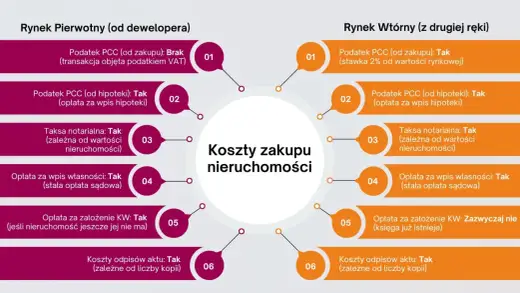 Kto płaci notariuszowi przy sprzedaży mieszkania - Jak uniknąć dopłat?