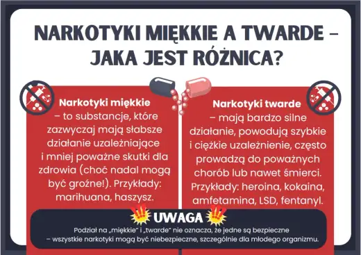 Narkotyk - definicja, prawo, uzależnienie. Co musisz wiedzieć?