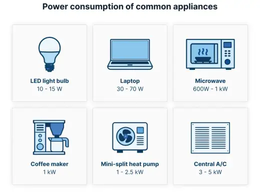 kW a kWh - Czym się różnią? Poznaj fakty o mocy elektrycznej