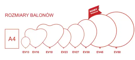 Ile balonów na girlandę? Przeliczniki i triki na efekt "wow"!