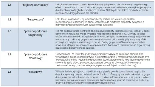 Bezpieczne syropy na kaszel przy karmieniu piersią – co wybrać?