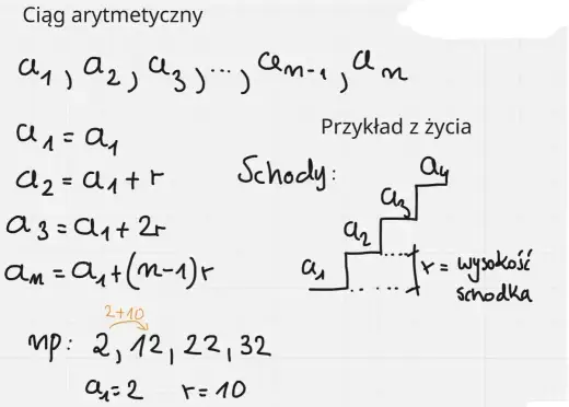 Łamana - Jak ją rozpoznać, obliczyć i unikać błędów?