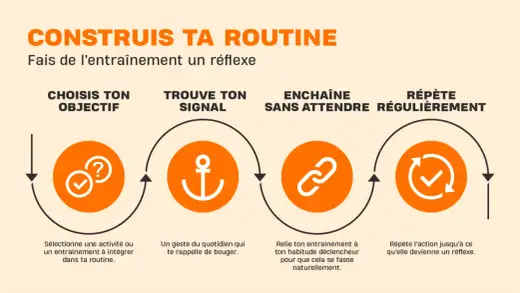 Motivation sport - Comment rester régulier sans s'épuiser ?