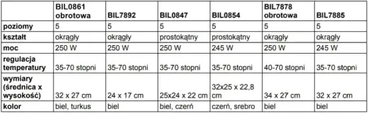 Temperatura suszenia w suszarce: Jak dobrać idealną?