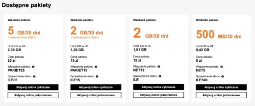 eSIM w Orange - Czy warto? Aktywacja, koszty i co musisz wiedzieć