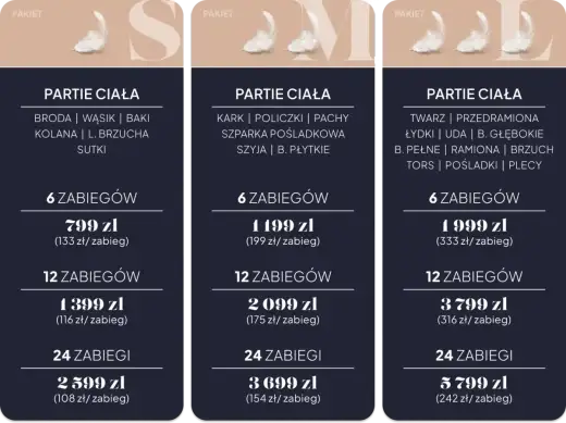 Depilacja laserowa - Cennik, koszty i kiedy się opłaca?