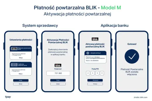 Jak działa płatność BLIK - Poznaj zasady i płać bezpiecznie