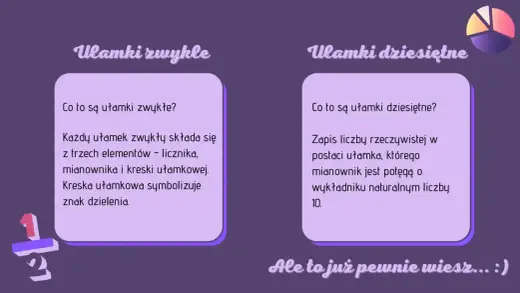 Symbole dzielenia - Kiedy używać ÷, /, :, kreski ułamkowej?