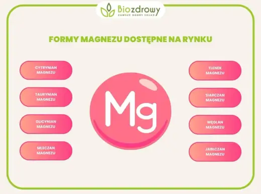 Magnez - kiedy suplementacja ma sens i jak wybrać formę