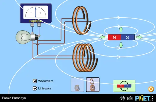 Indukcja elektromagnetyczna - Prawo Faradaya w praktyce