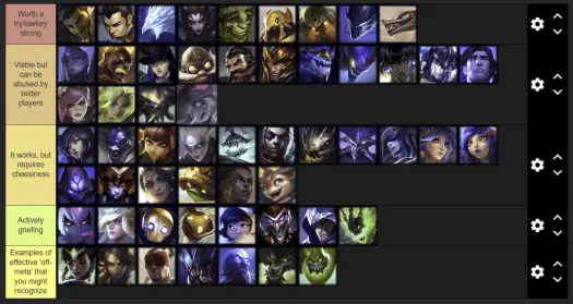 Ranking ADC w mecie - które wybory warto brać?