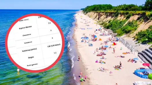 Bałtyk - Opłata klimatyczna i miejscowa. Uniknij ukrytych kosztów!