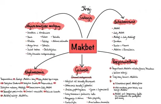 Makbet - Kluczowe motywy i interpretacja tragedii