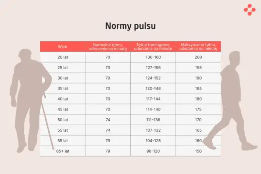 Wysoki puls - kiedy niepokoić się szybkim biciem serca?