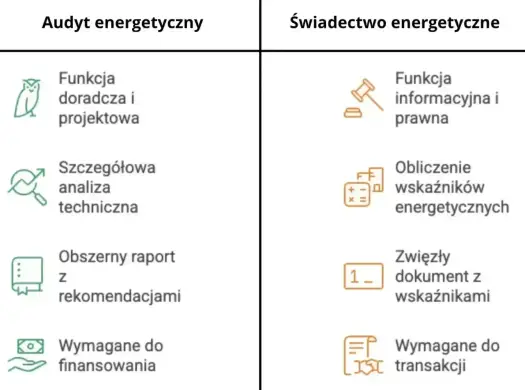 Audyt energetyczny domu - co sprawdzić przed modernizacją?