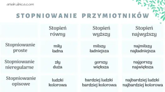 Stopniowanie w literaturze - Rodzaje, przykłady i analiza