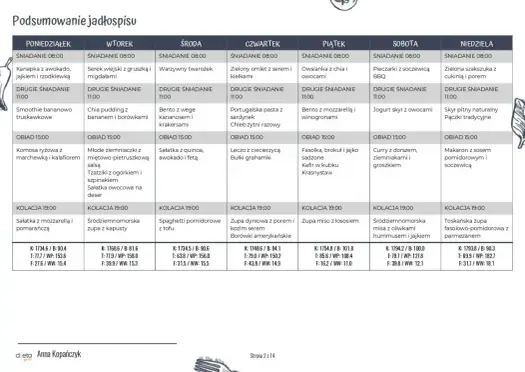 Co jeść, żeby schudnąć bez głodu? Proste zasady i jadłospis