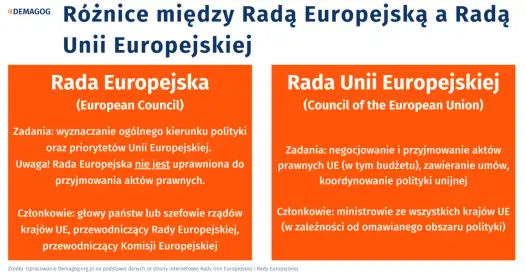 Rada Unii Europejskiej – jak działa i co oznacza dla Polski?