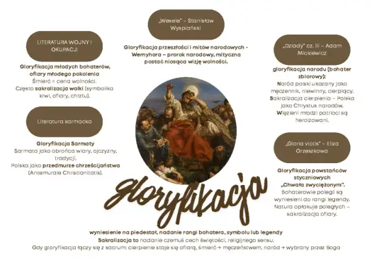 Symbolizm - co to jest? Klucz do Młodej Polski i teatru!