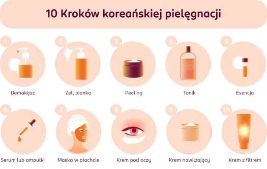 Numbuzin - Jak dobrać koreańską pielęgnację do potrzeb skóry?