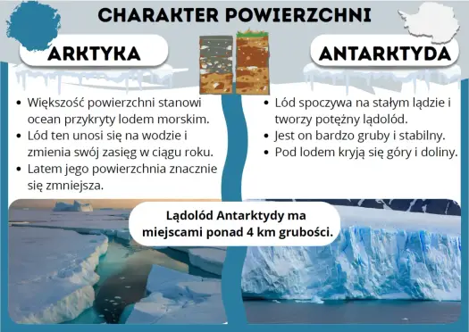 Arktyka i Antarktyda - Czym się różnią i jak ich nie mylić?