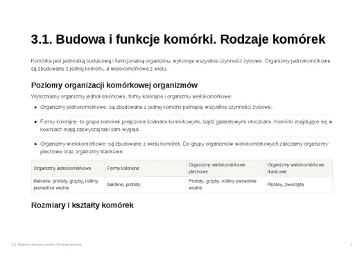 Budowa i funkcje komórki - Jak zrozumieć podstawy biologii?