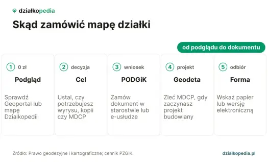 Mapa zasadnicza - co pokazuje i kiedy warto ją zamówić
