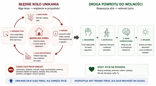 Napad paniki - skąd się bierze i jak ograniczyć nawroty