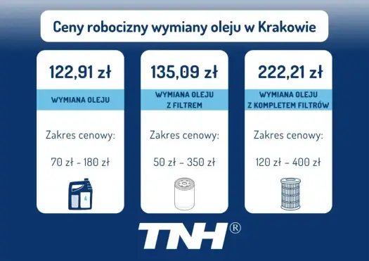 Ile kosztuje wymiana oleju i co wpływa na cenę?