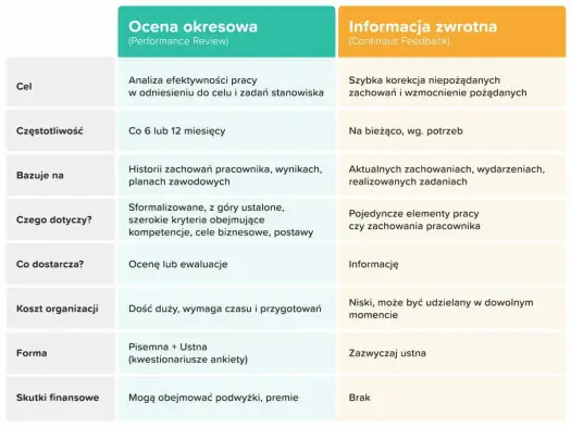 Ocena roczna a półroczna: Co musisz wiedzieć?
