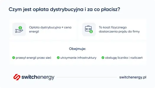 Przesył i dystrybucja energii - zrozum sieć i rachunek za prąd