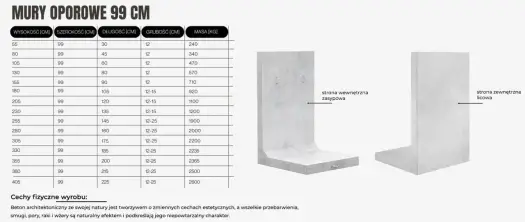 Ściana oporowa L: Pozwolenie, budowa, koszty kompleksowy poradnik