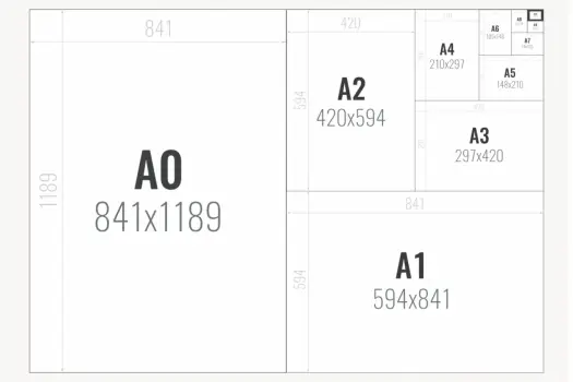 Koperta na A3 - C3 czy B3? Wybierz idealny rozmiar!