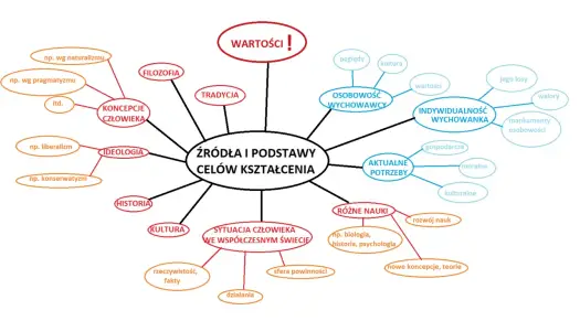 Cele kształcenia - Po co uczymy? Planuj i oceniaj skutecznie!