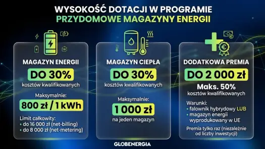 Magazyn energii 2026 - Dotacje, formalności i dobór pojemności