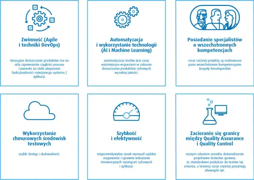 QA w software - Czym jest i jak wejść do zawodu?